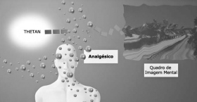 Analgésicos inibem a capacidade do thetan para criar quadros de imagem mental.